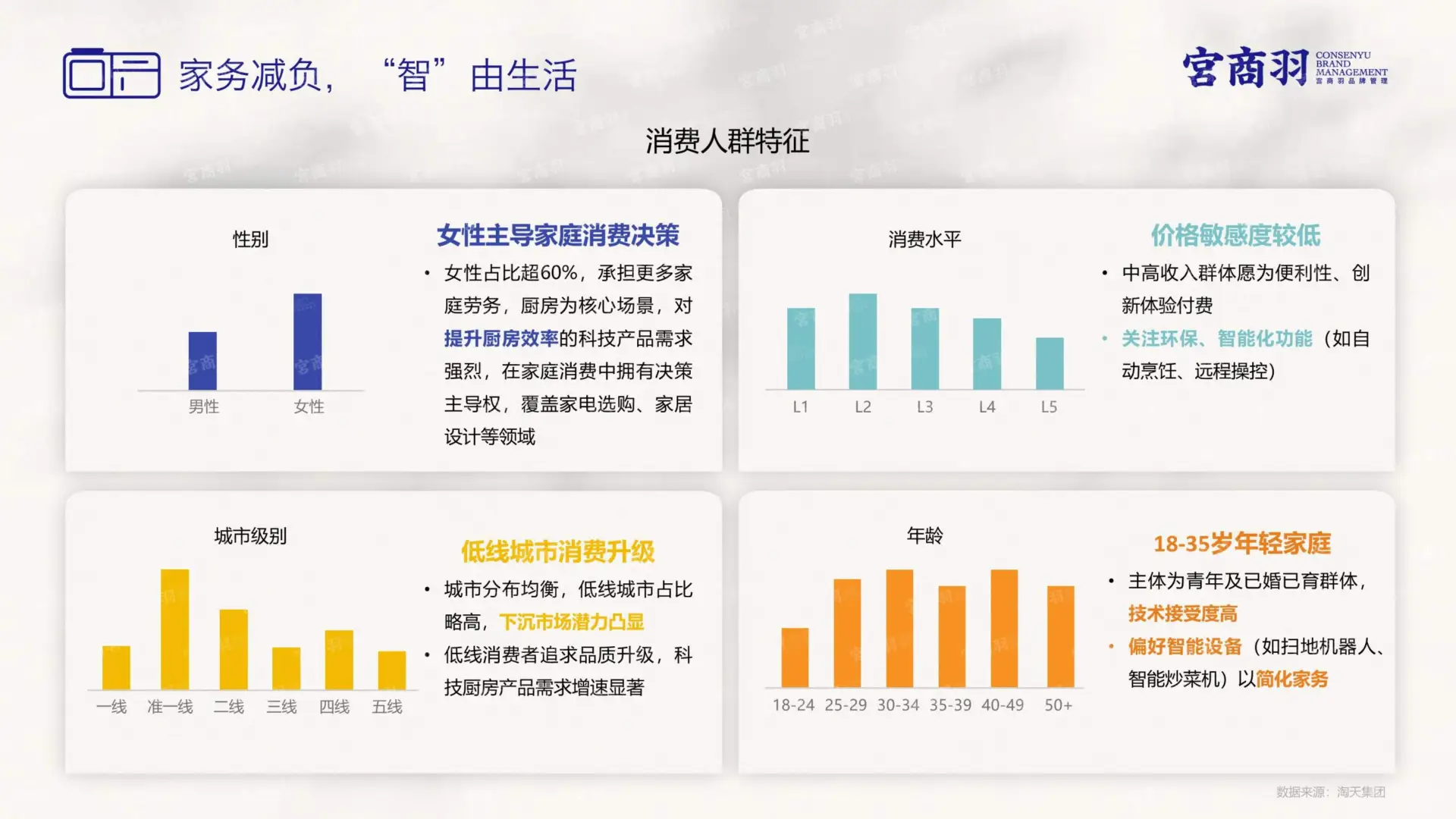 2025 家居行业场景化消费趋势大揭秘