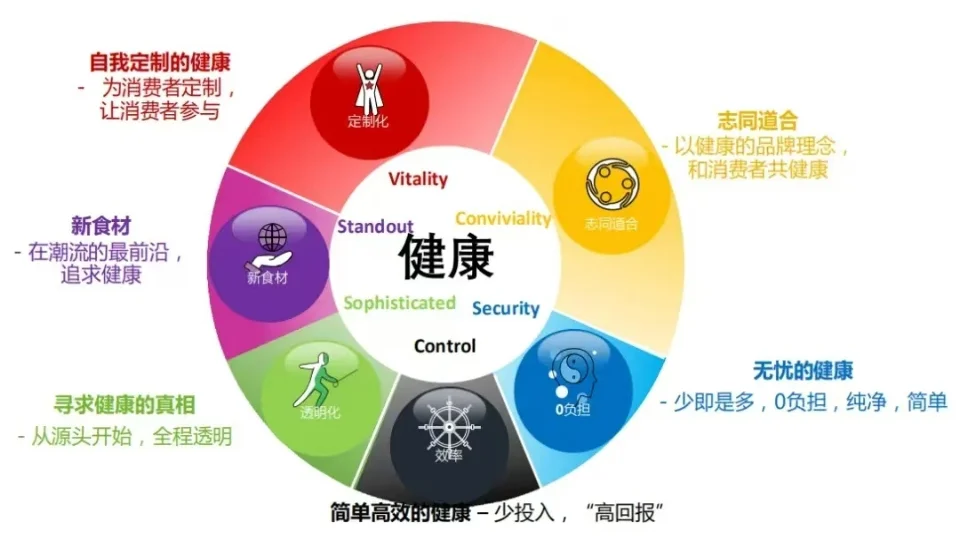 消费商时代已到来……