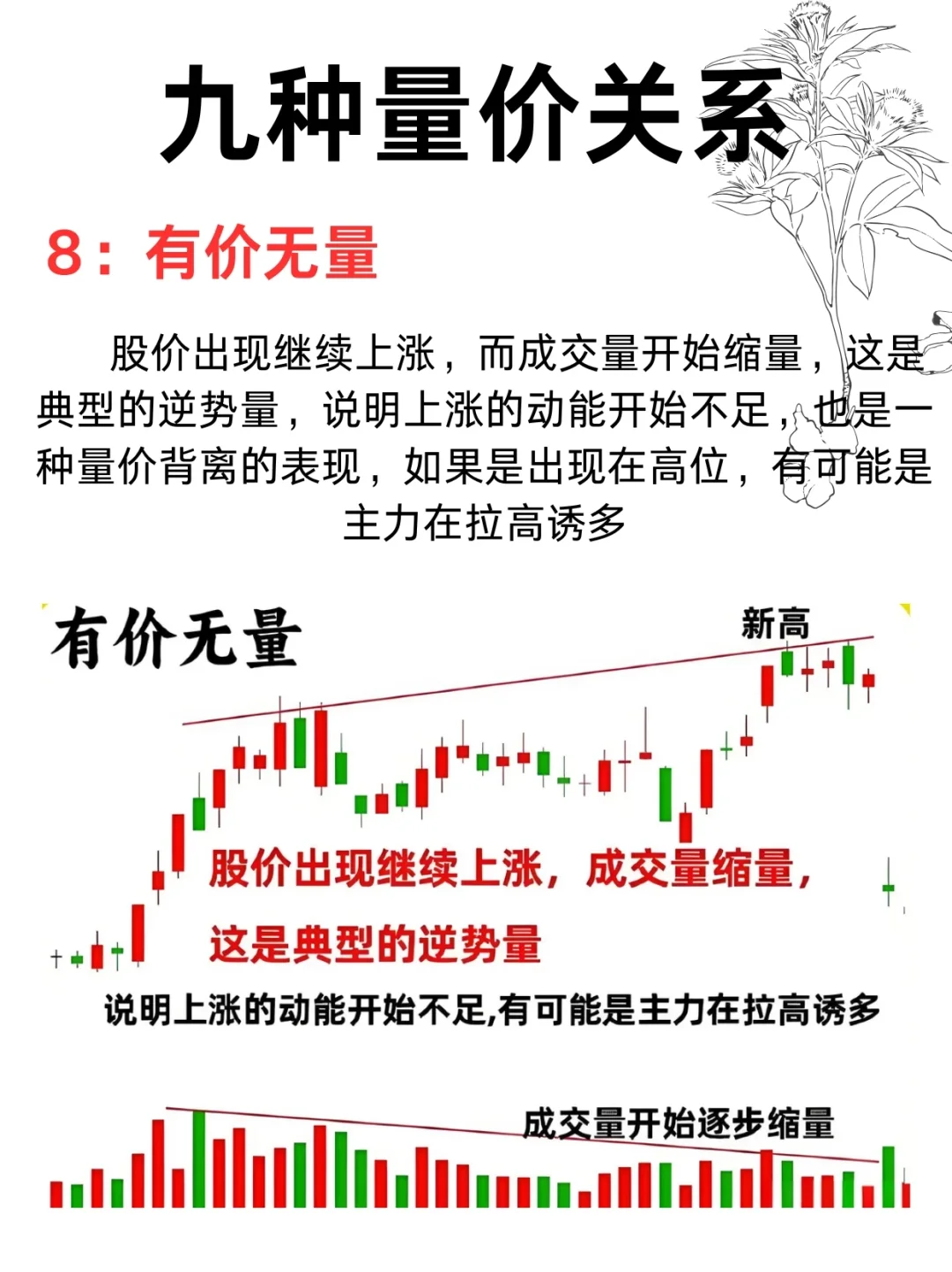 九种 量 价关 系