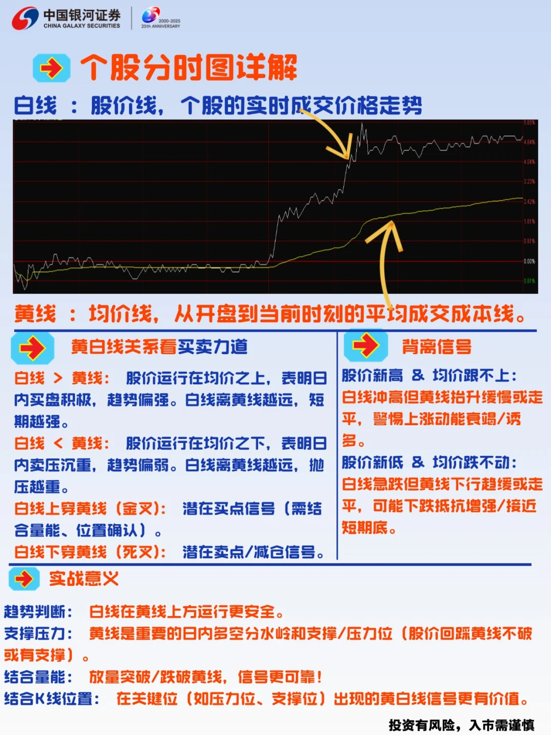 大盘、个股分时图,你会看吗!