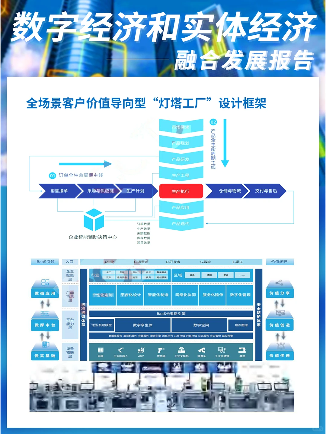 数字经济和实体经济融合发展报告
