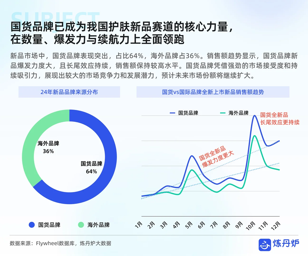 2025双11线上销售数据复盘