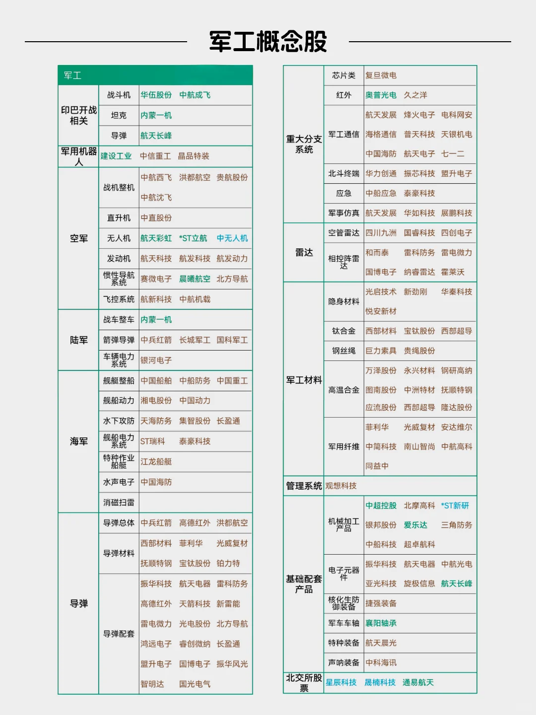 每天看懂一个风口产业——国防军工