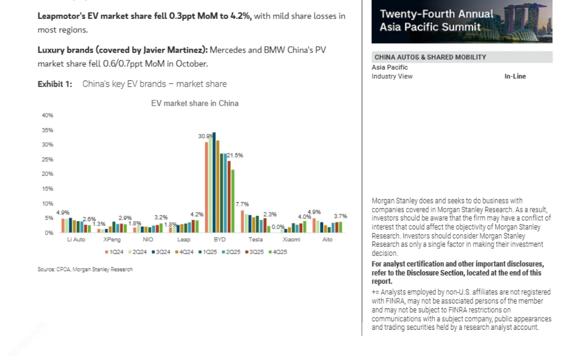 摩根史丹利 中国汽车及共享出行行业解读