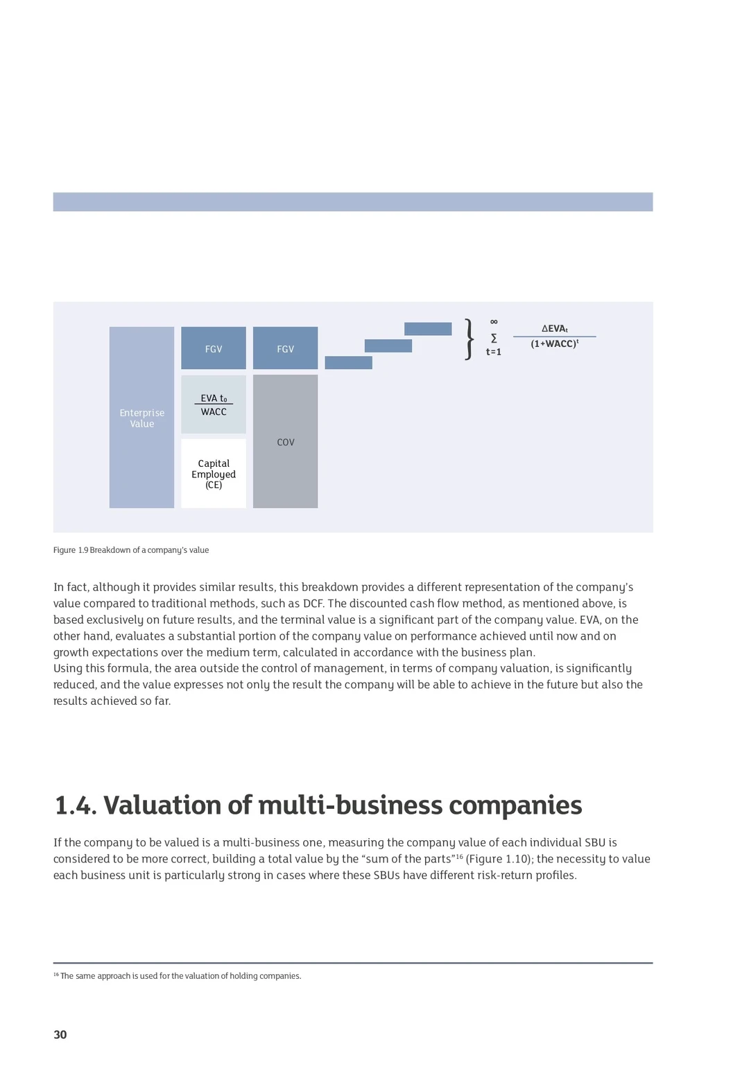 从DCF到EVA全解析！金融估值天花板指南来了