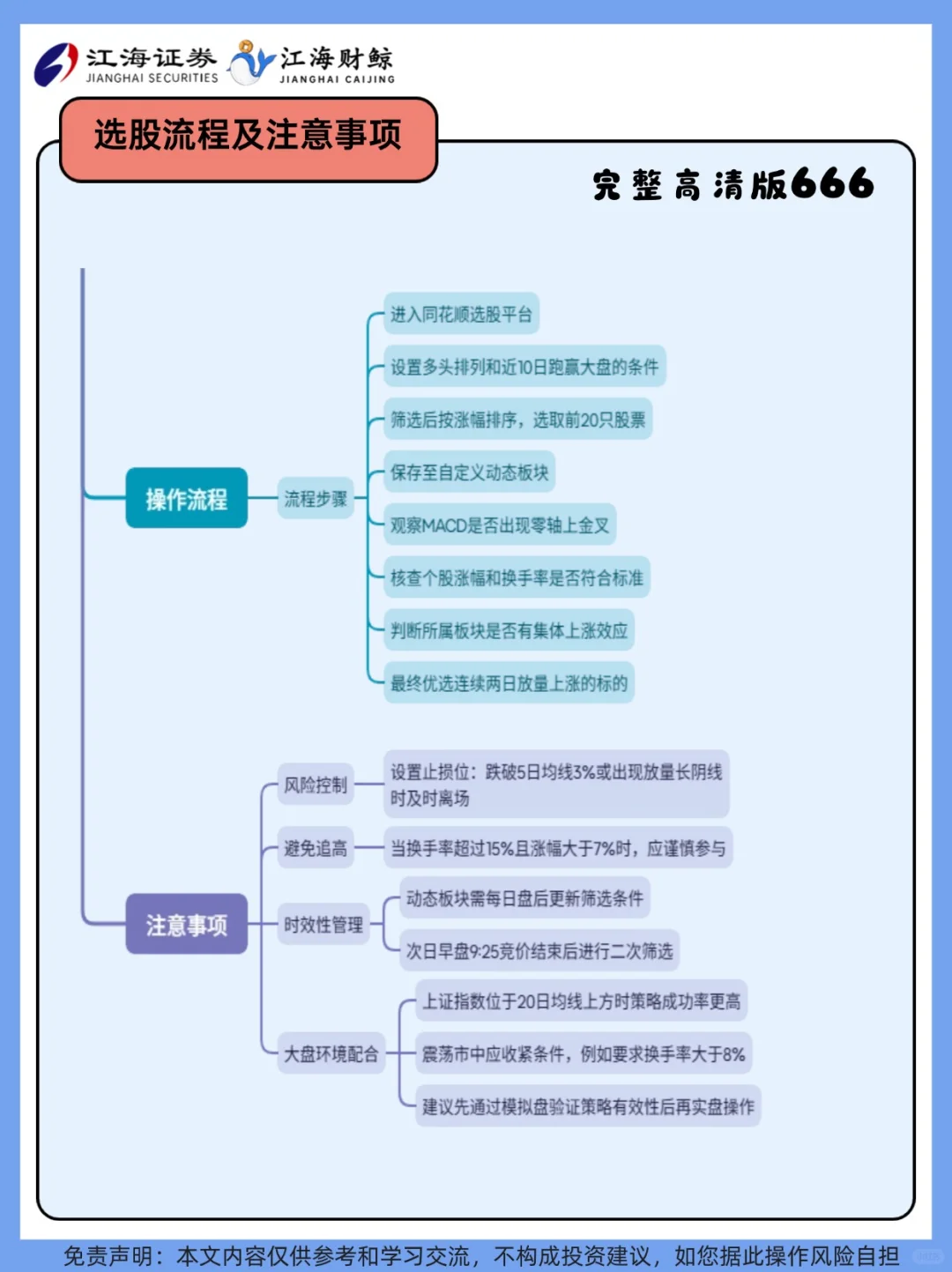 ?手把手教你快速锁定强势股❗️
