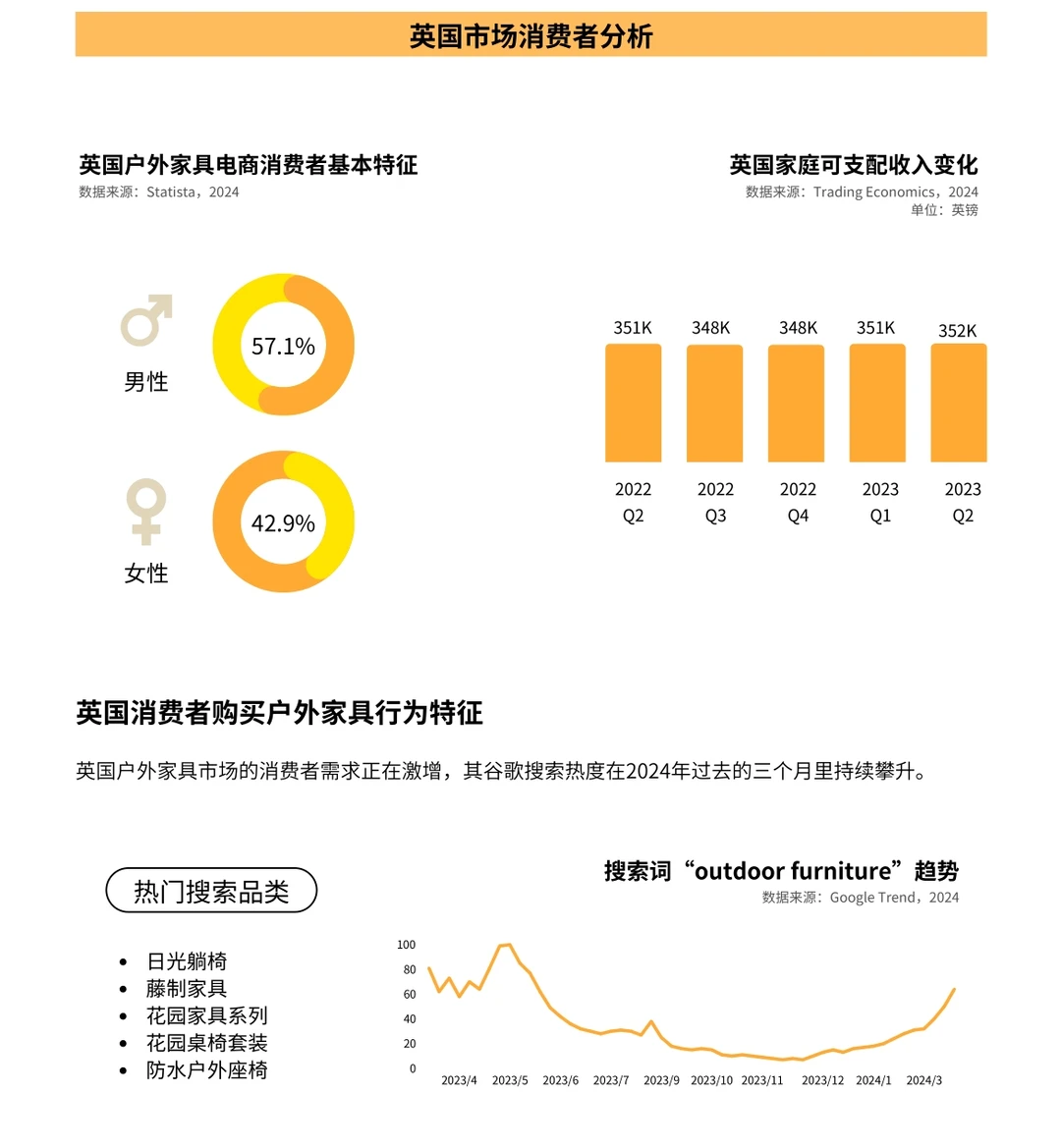 82页报告|全球户外家居电商市场分析