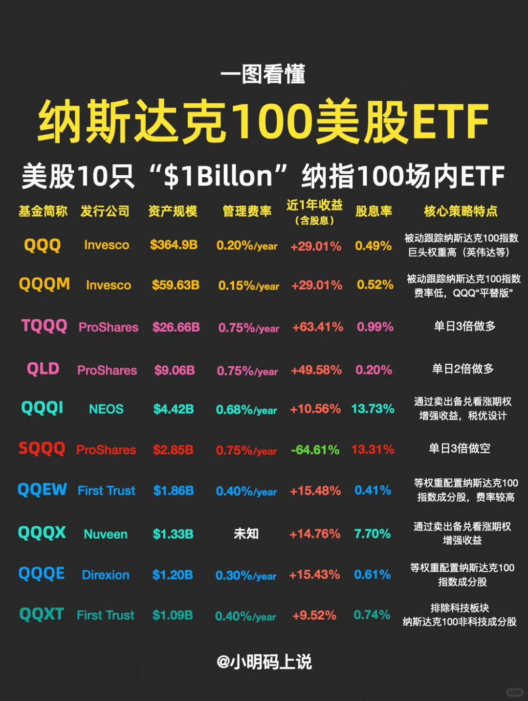 ?新手必看!永玖组合300w实仓基金盘点!
