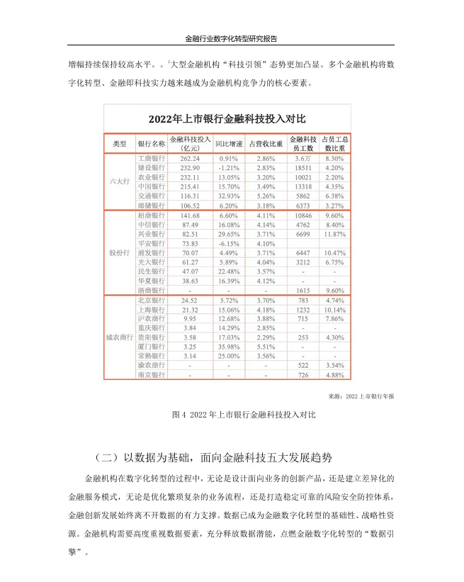金融行业数字化转型研究报告