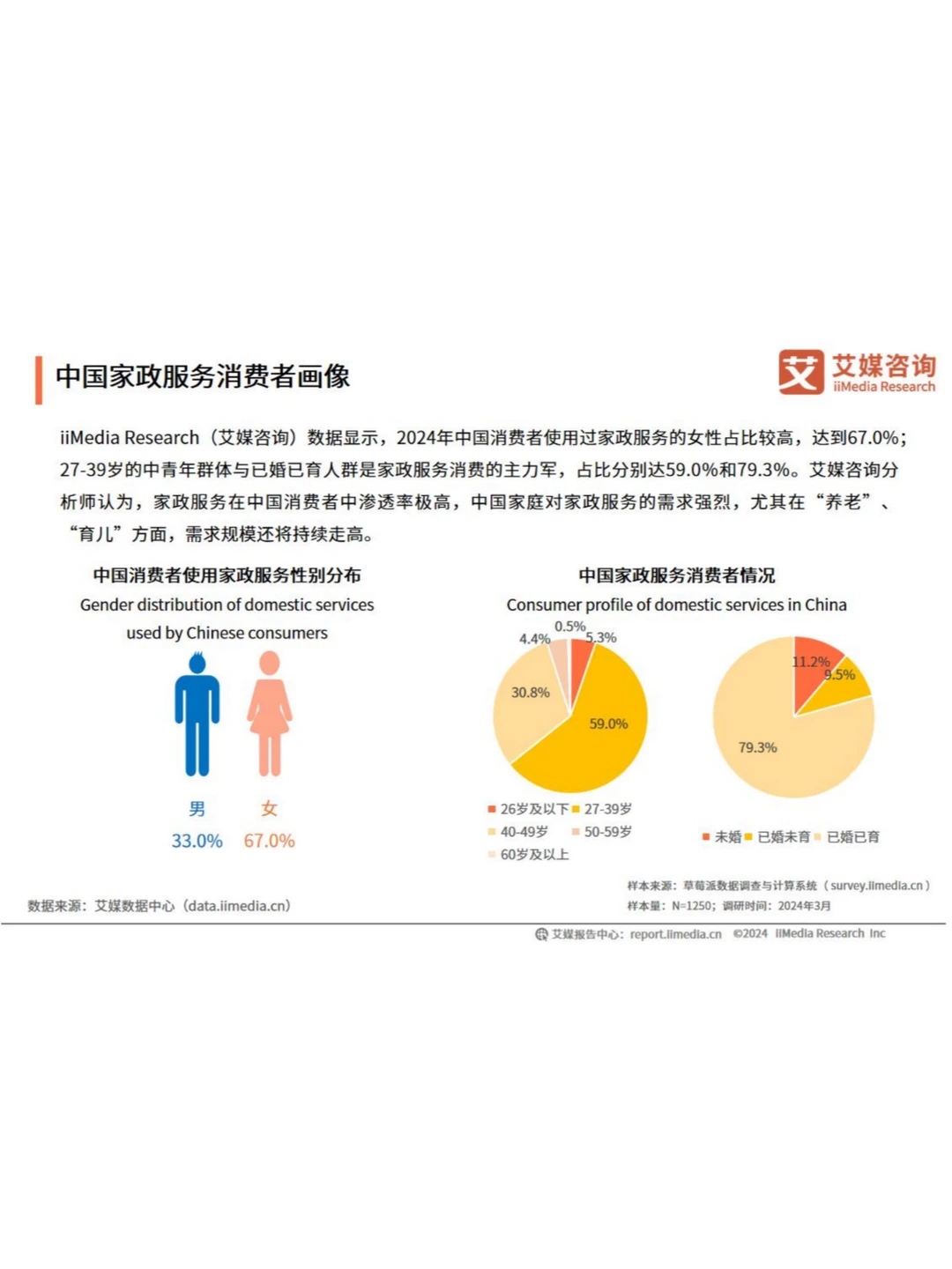 2024年中国家政服务行业深度解析