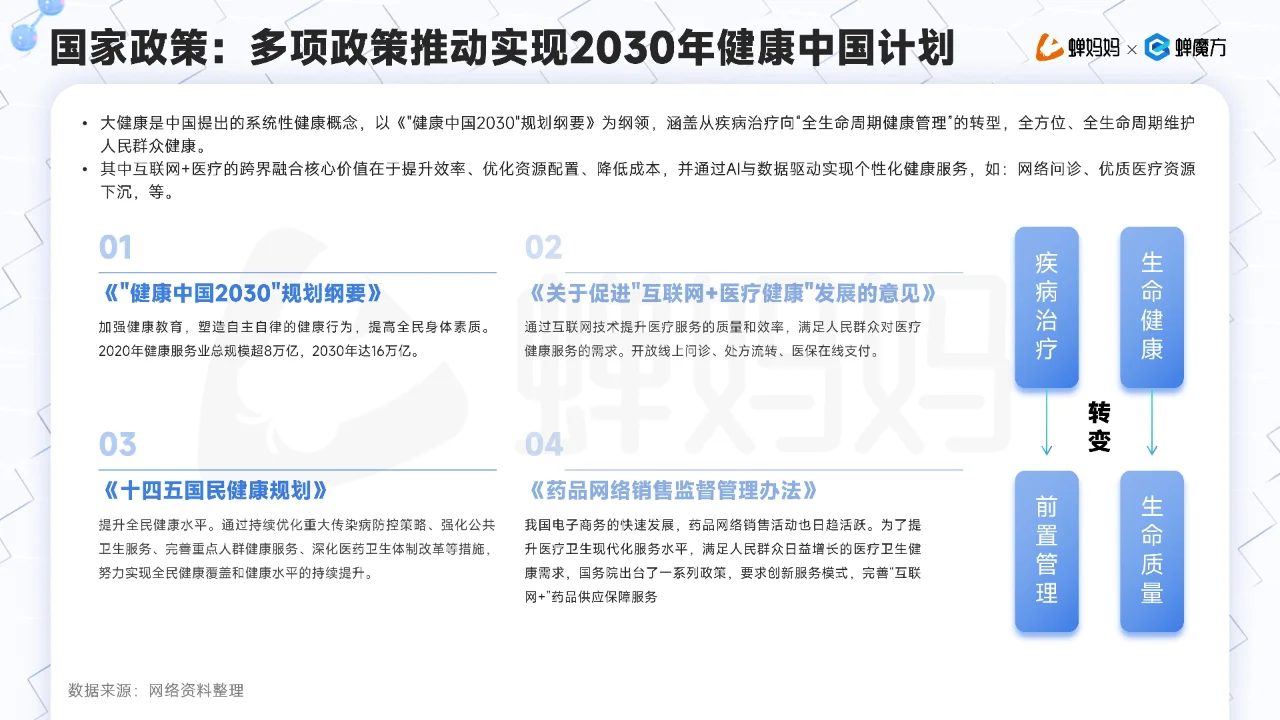 ? 2025抖音电商大健康趋势
