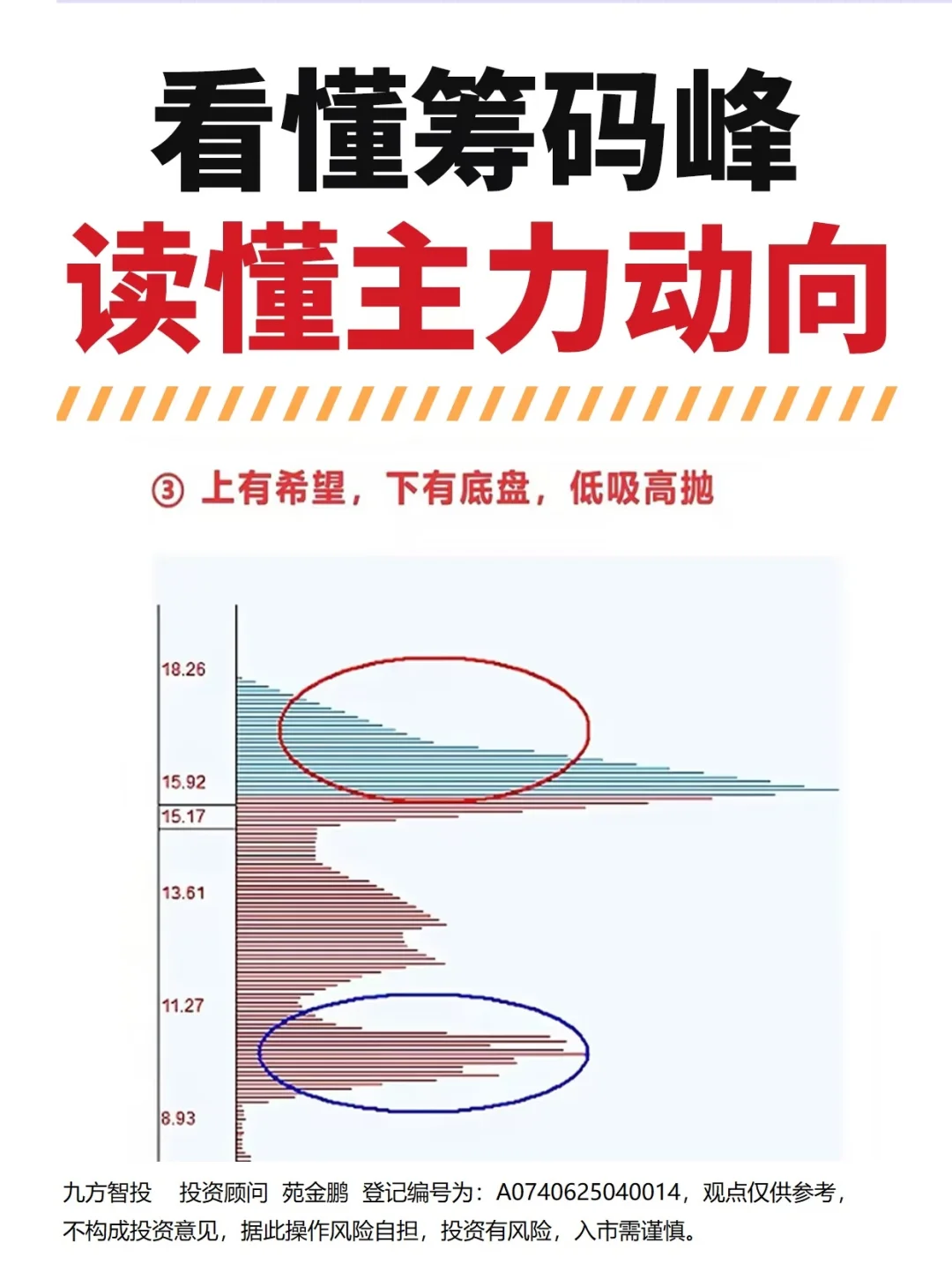一分钟教你看懂筹码主力意图