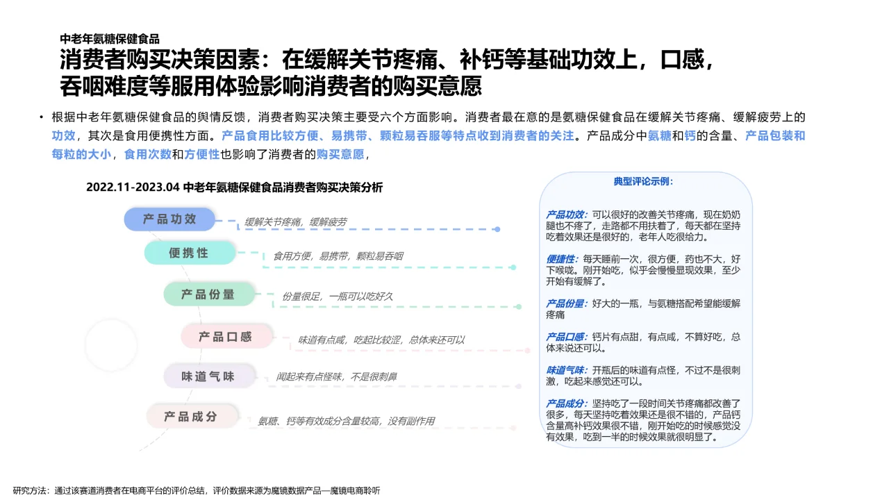 2023年中老年保jian食品洞察报告?