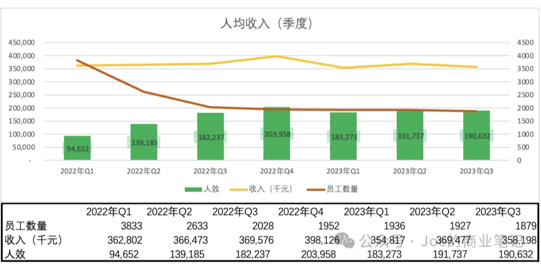 谈谈SaaS公司：有赞科技