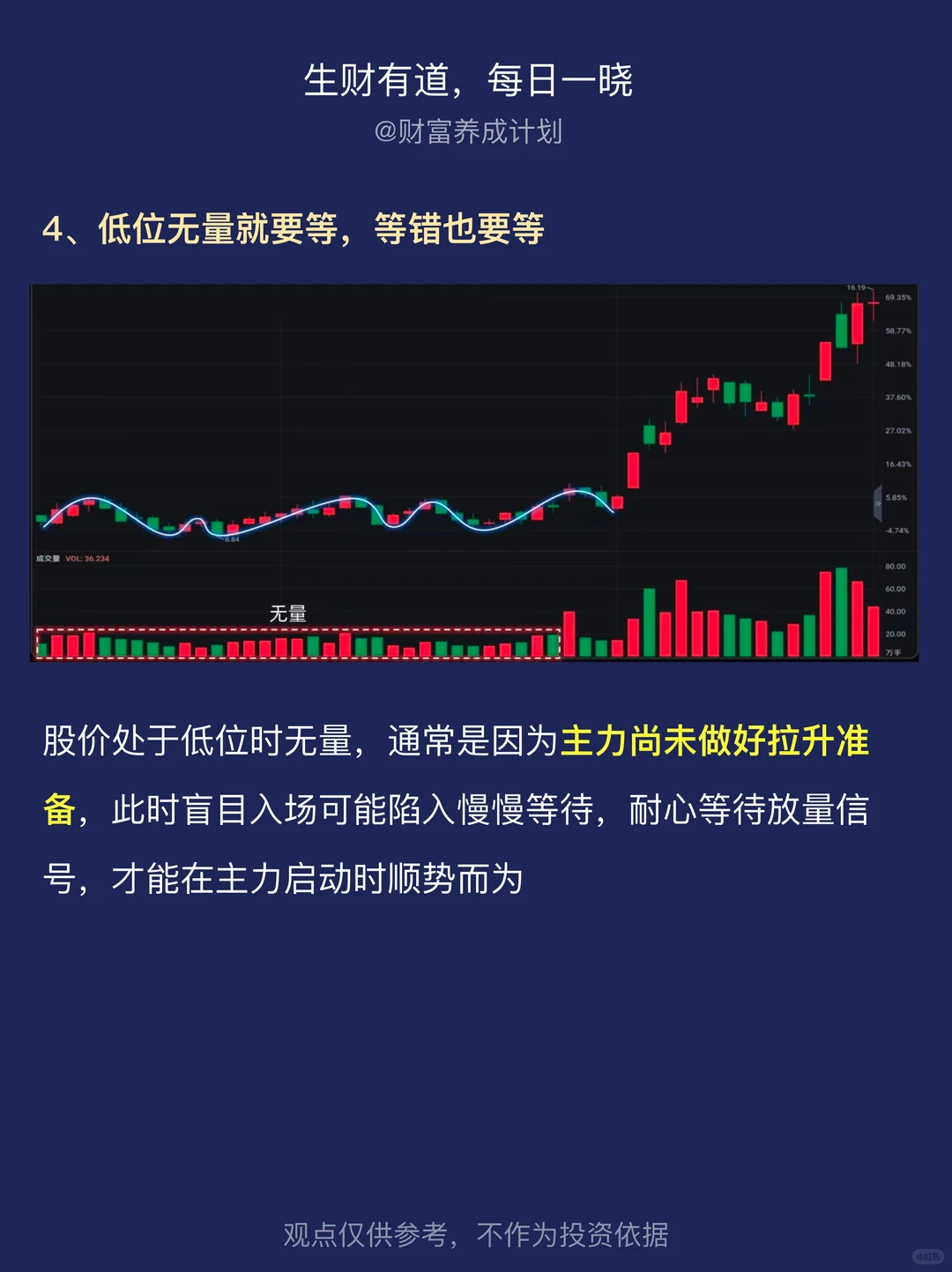 学透6个量价关系口诀，让胜率飙升