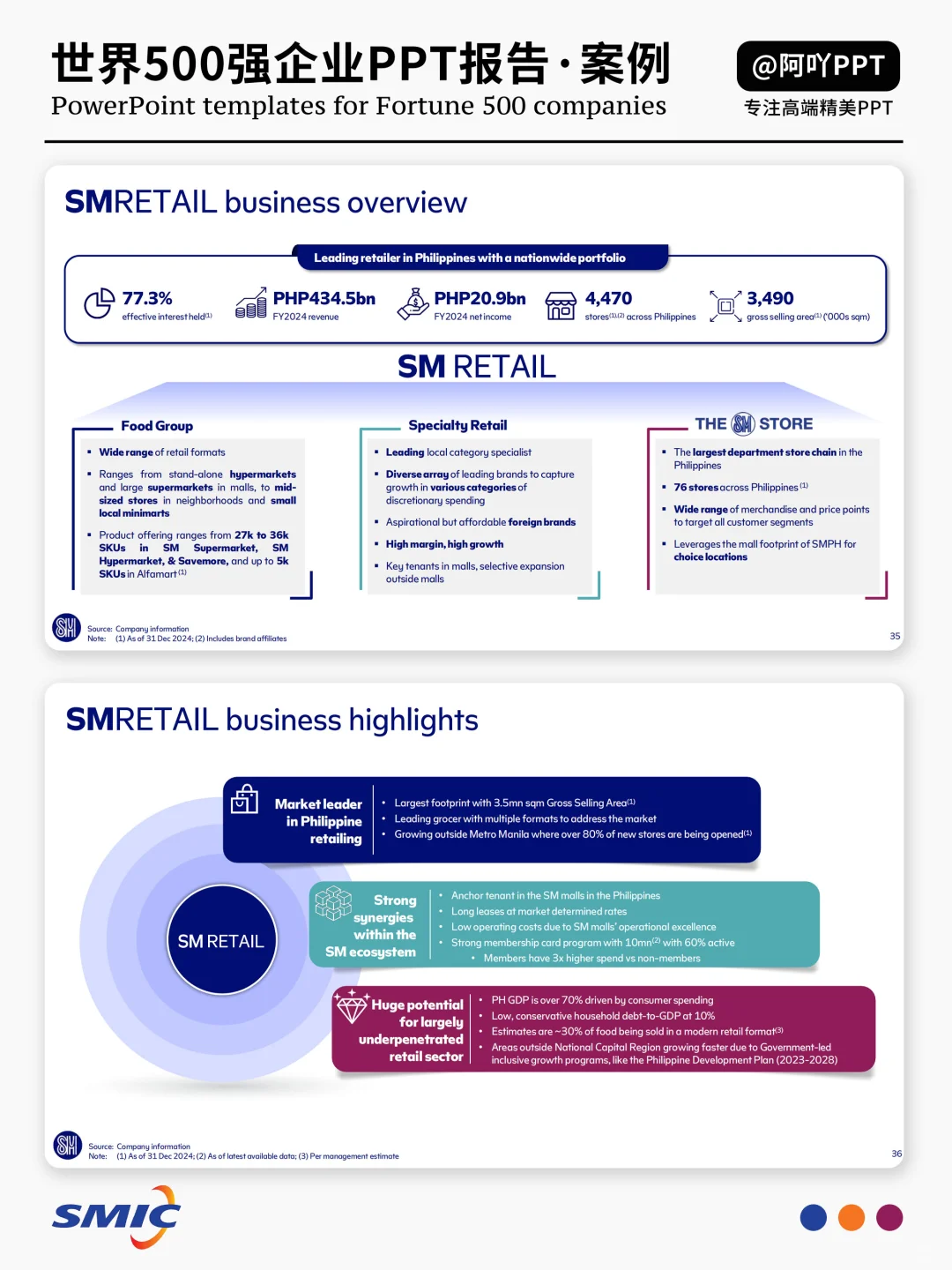 中芯国际（SMIC） | 可视化战略报告PPT
