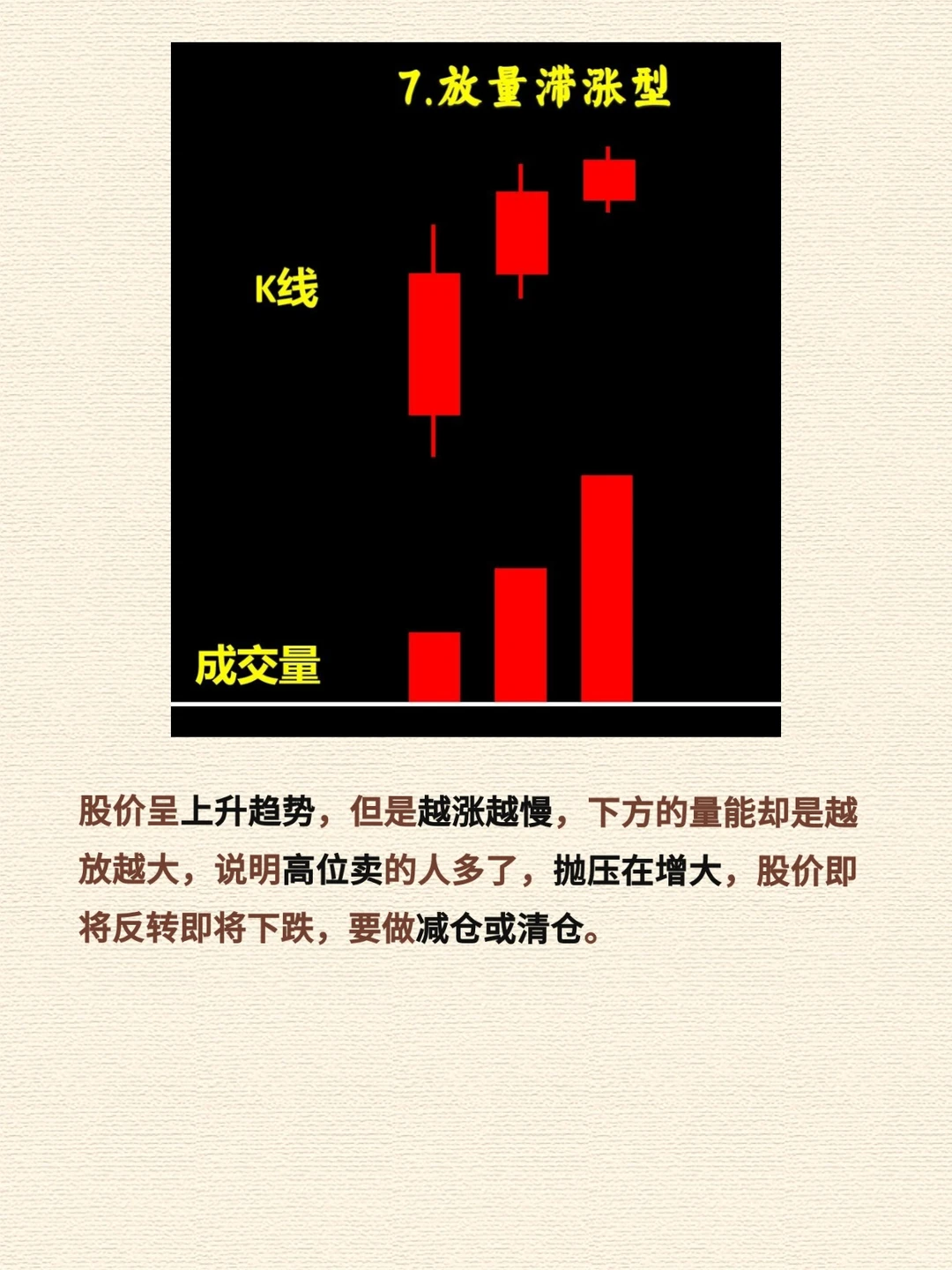 0基础速成-保姆级K线图文