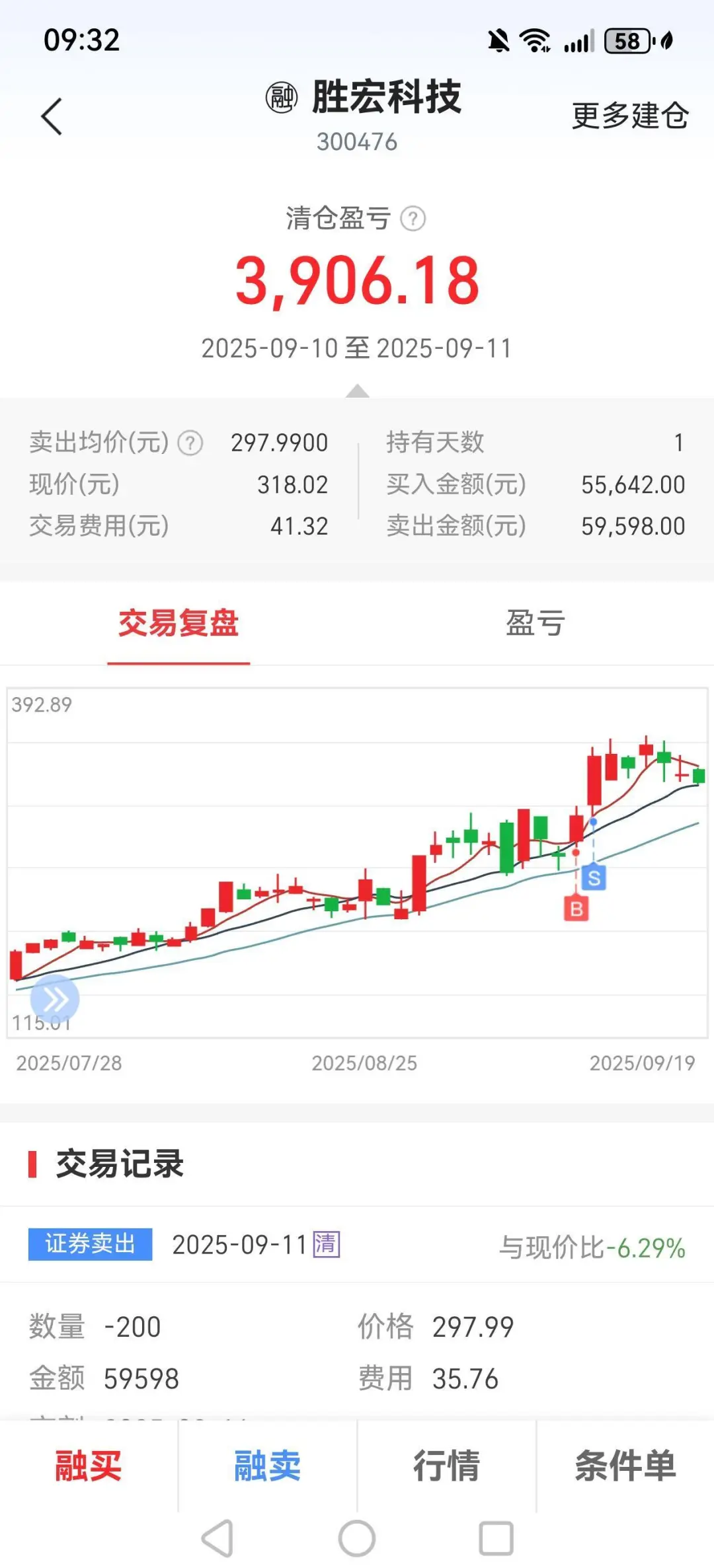 本人依据5日均线选好股的4个步骤（简版）
