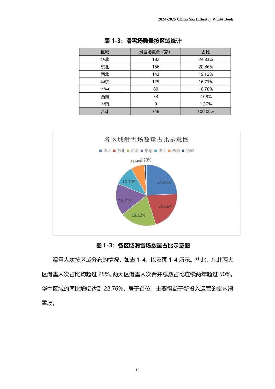 2024-2025中国滑雪产业白皮书（上）