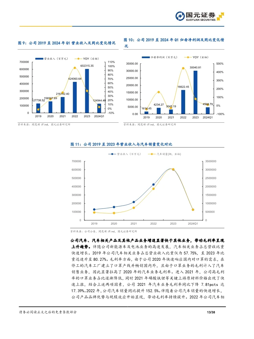 比亚迪汽车行业报告