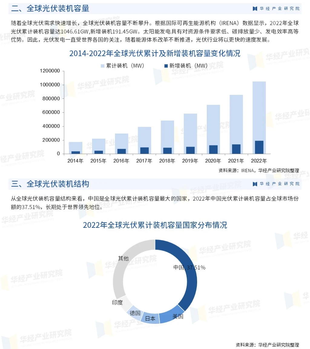 2023年中国光伏行业市场深度分析报告