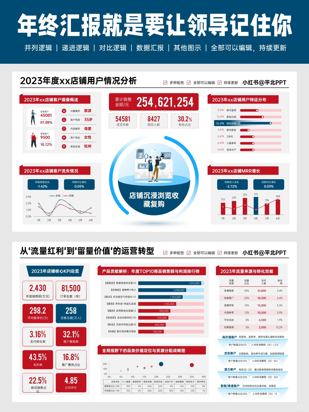 领导说，这才是年终汇报PPT该有的样子