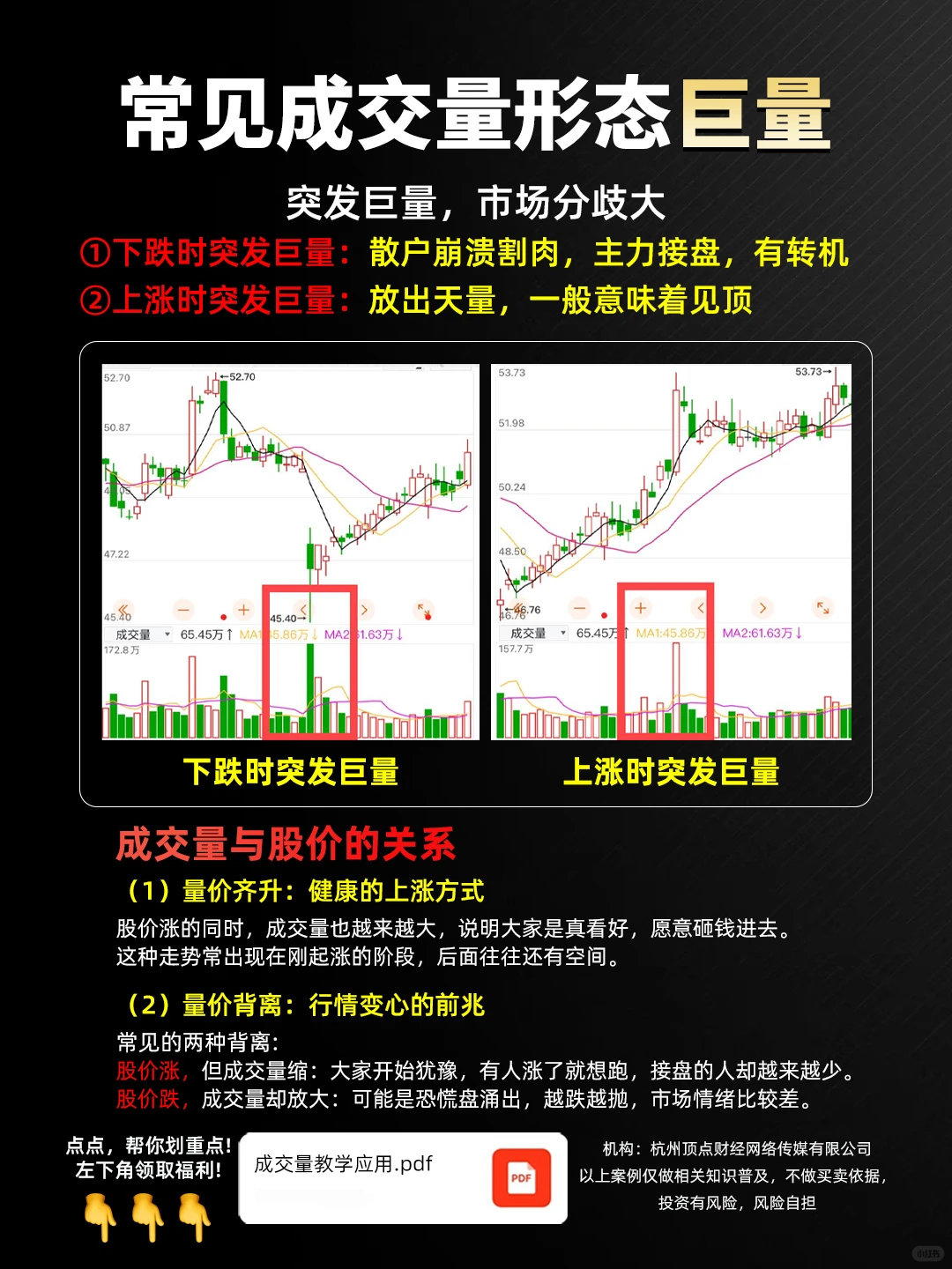 这下好了，小白也能看懂成交量了！