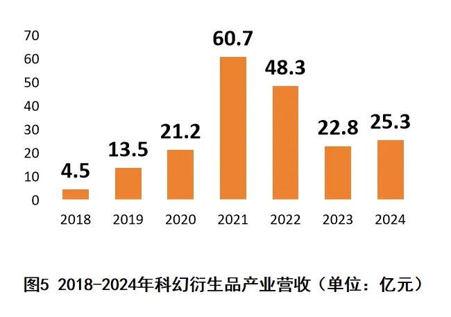2025中国科幻产业报告发布