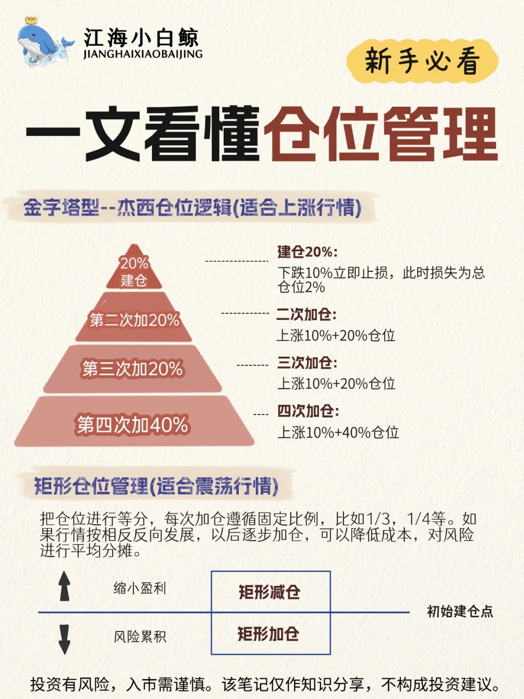 ?炒股必看：一文看懂仓位管理