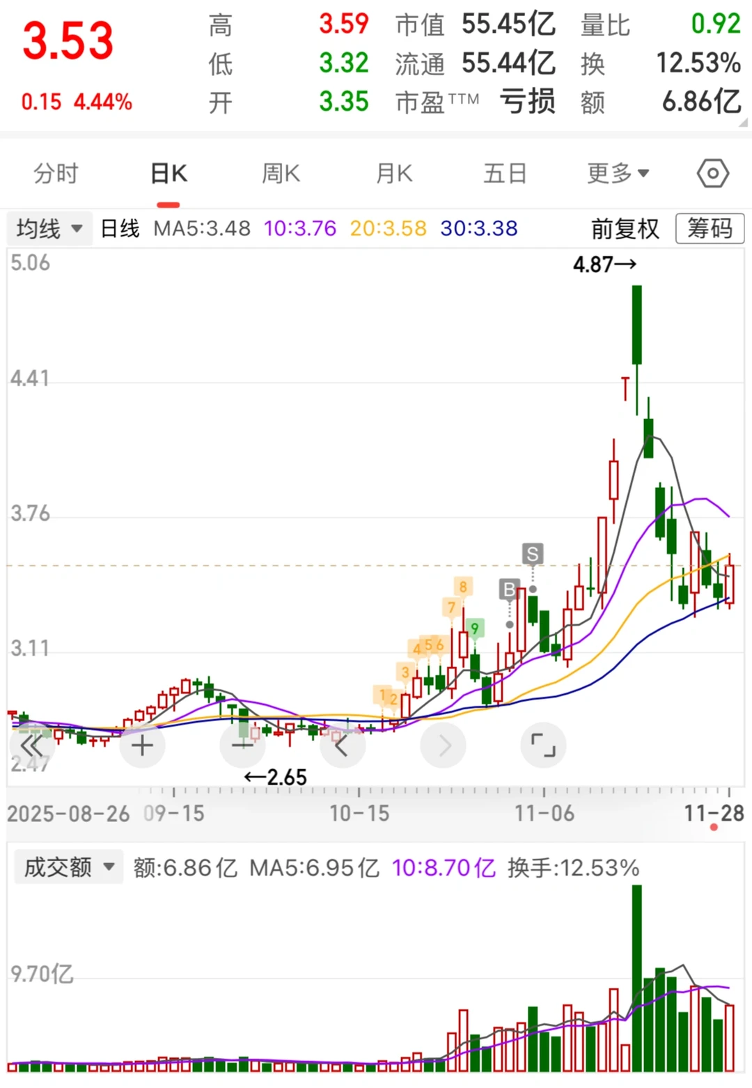11月：学会s是不是就没那么菜了