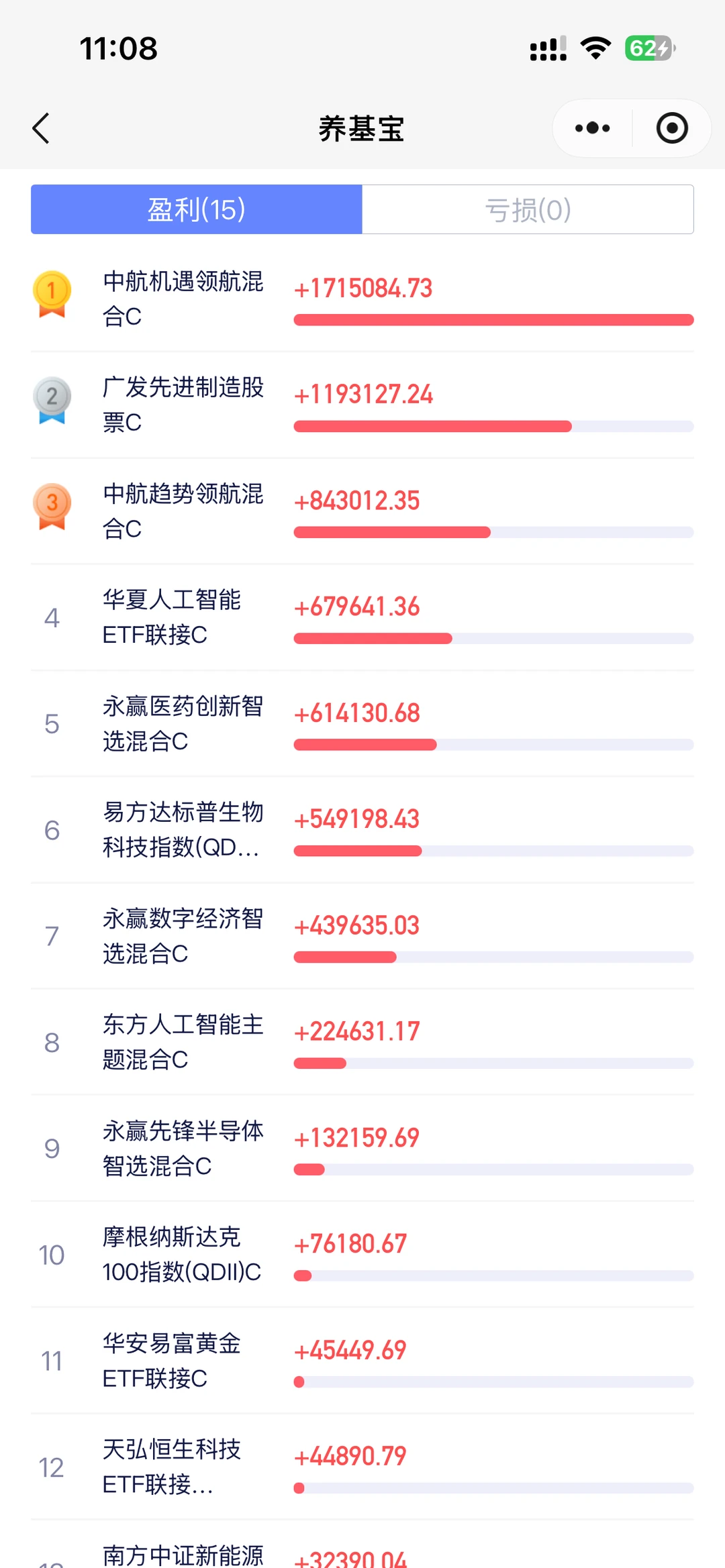 投基风控：主力资金版✅