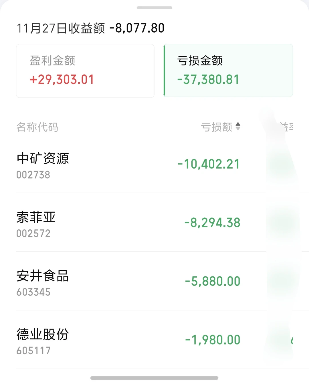 小亏1万