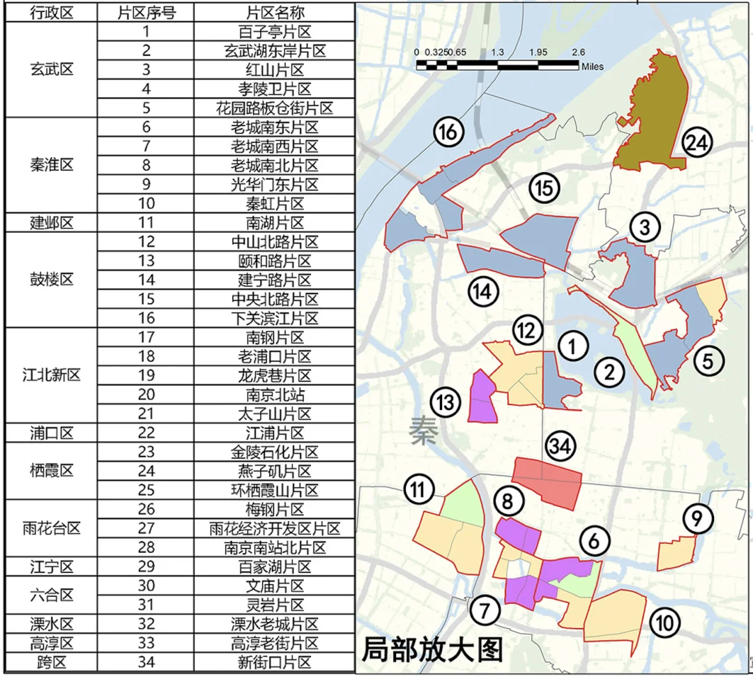 南京最新城市规划