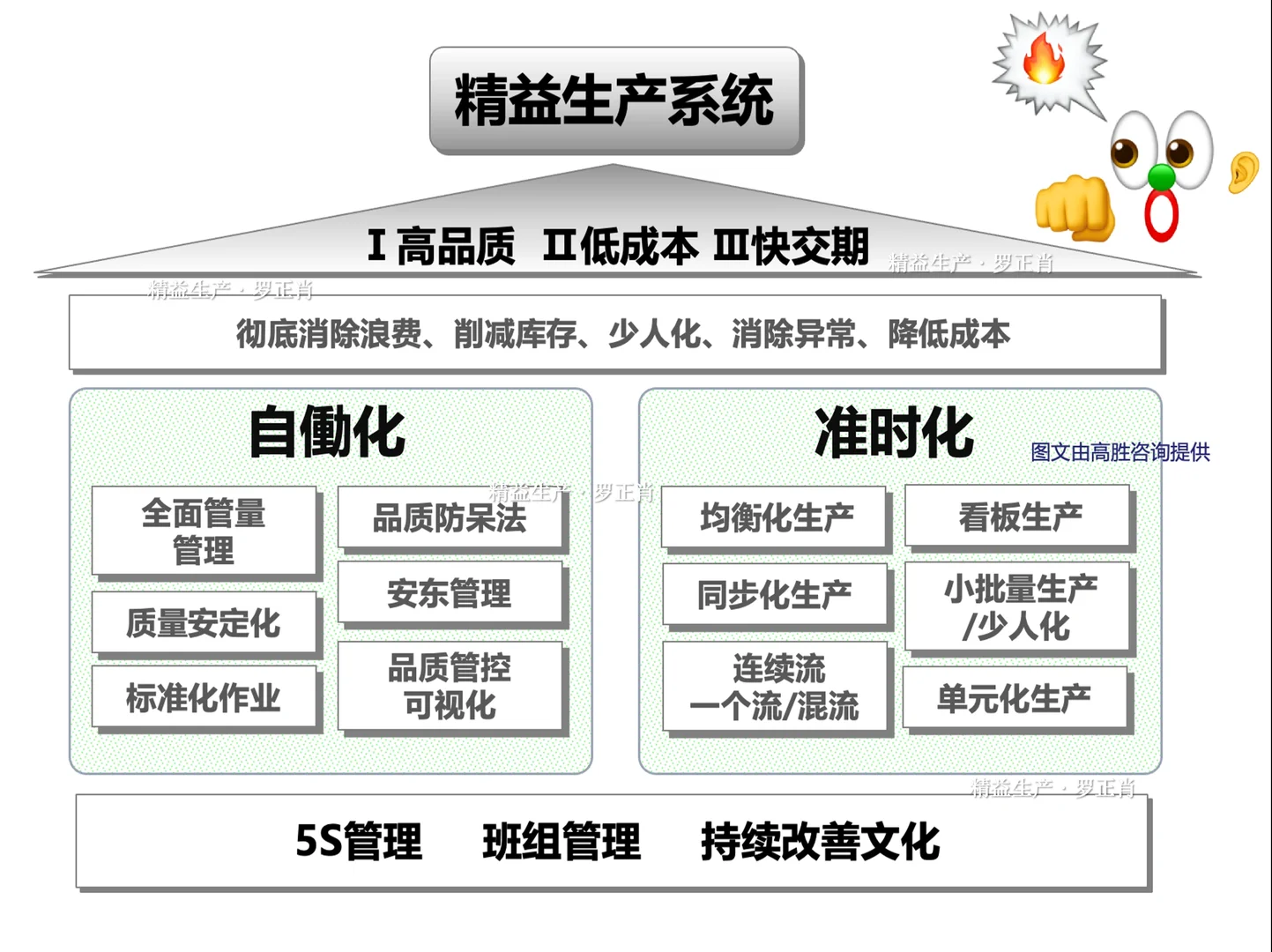 自DeepSeek的预测，2025制造业精益改善方向