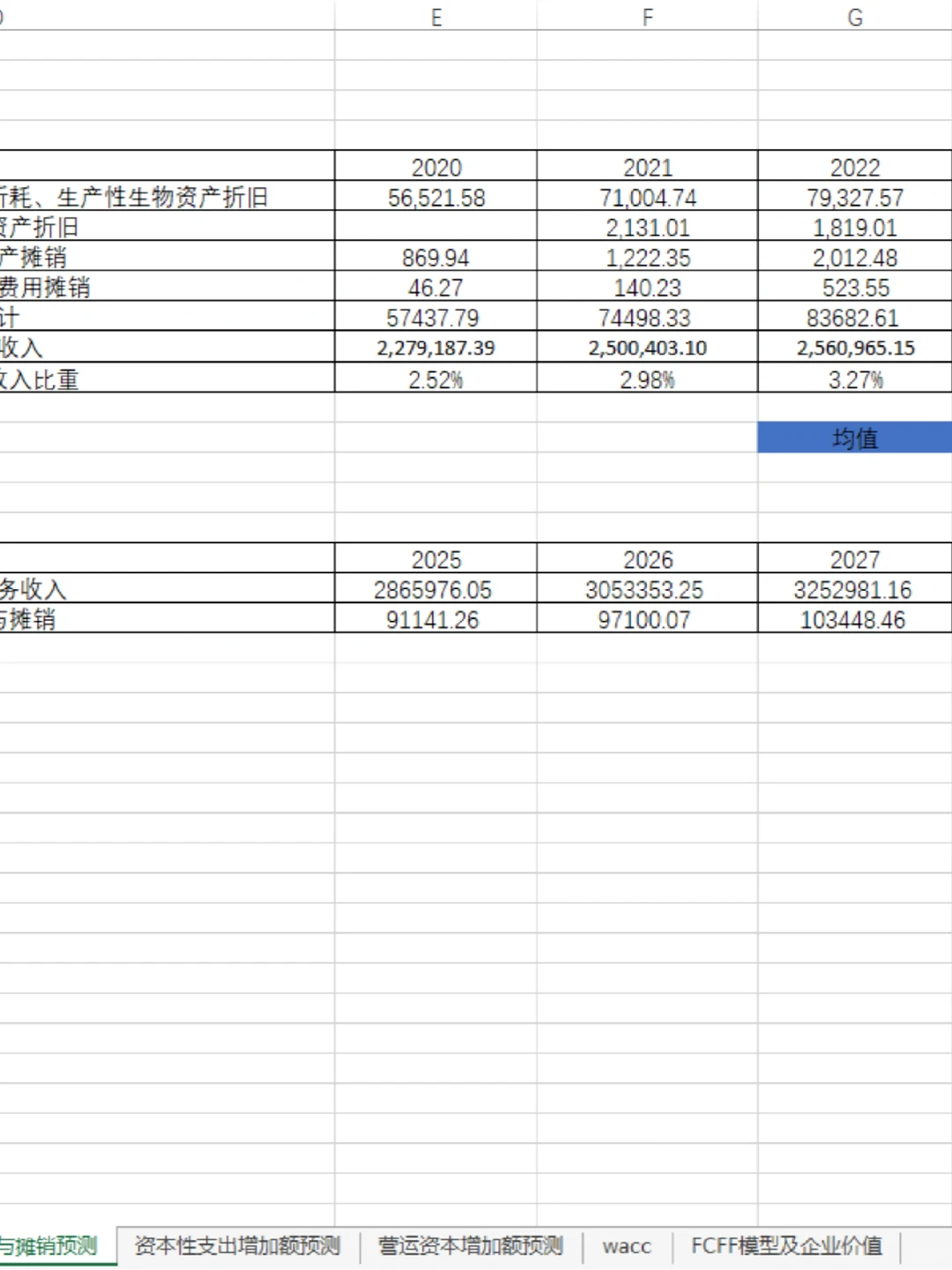 ?基于FCFF模型的企业价值评估