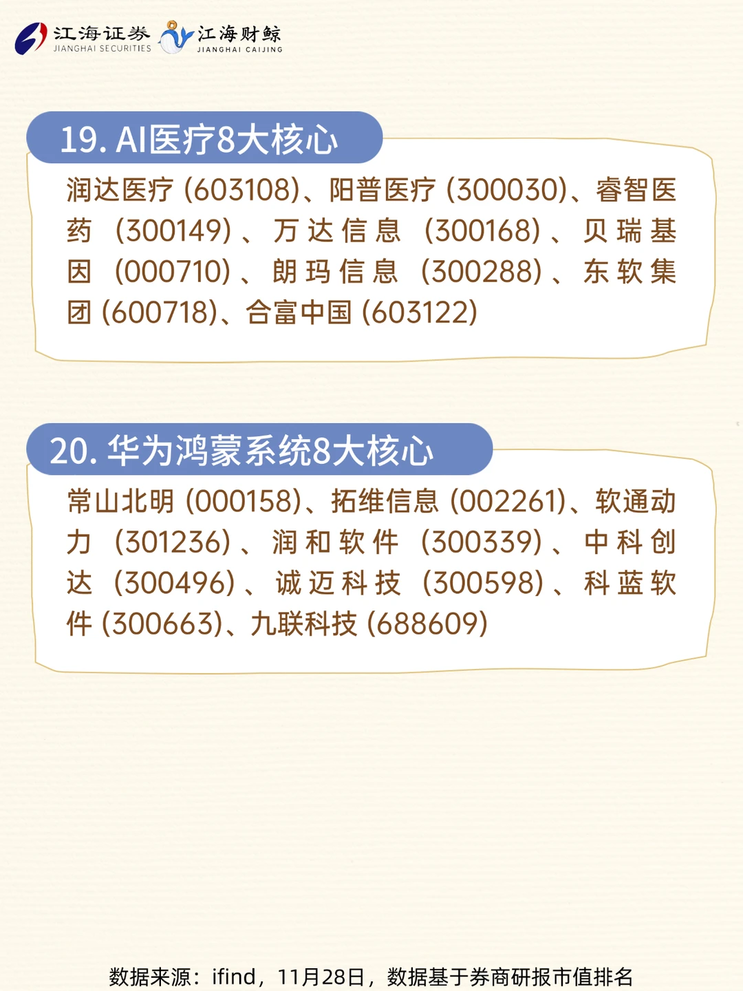 ?A股160家核心龙头