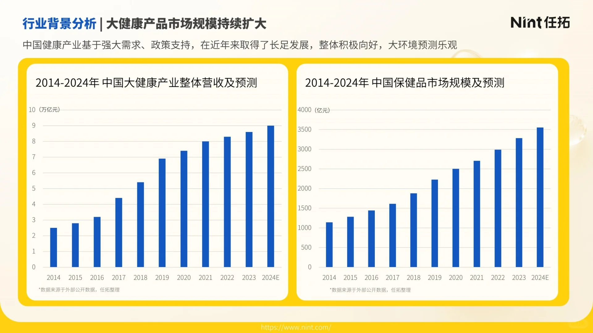 2025年滋补保健食品行业趋势快速报告