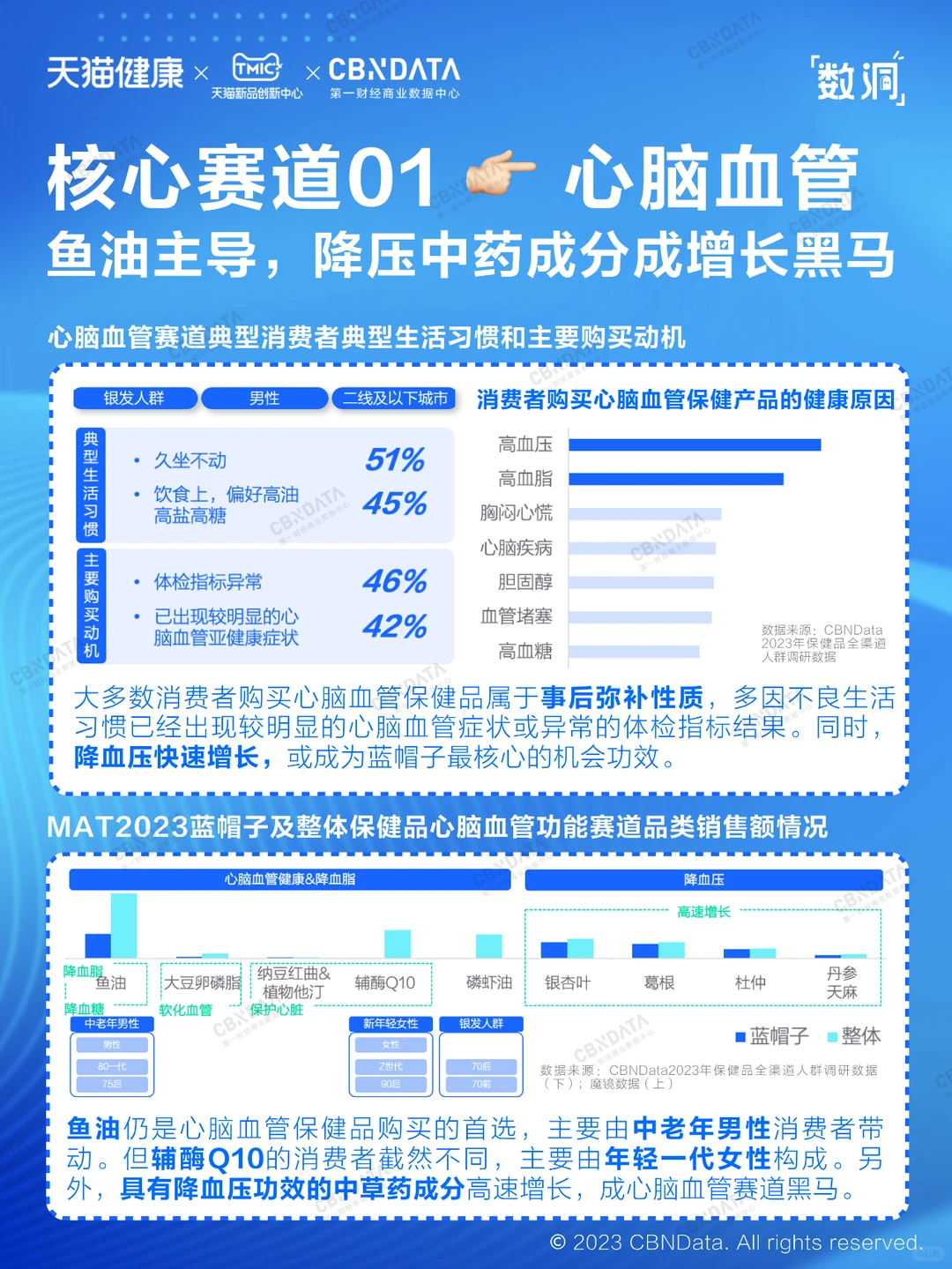 ?读懂保健品趋势，这一篇就够了！
