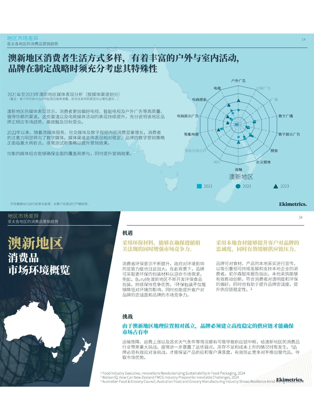 亚太消费市场营销攻略白皮书