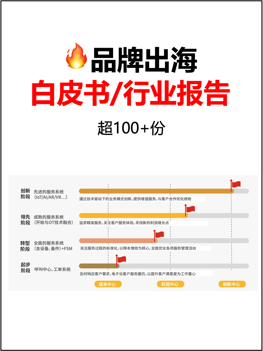 110份出海行业报告白皮书