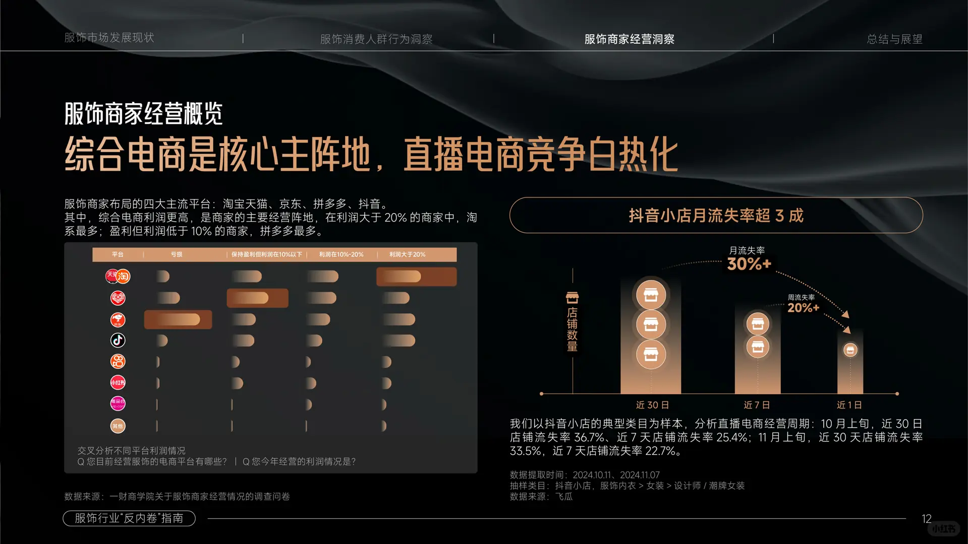 服饰，还是门好生意吗｜服饰“反内卷”指南