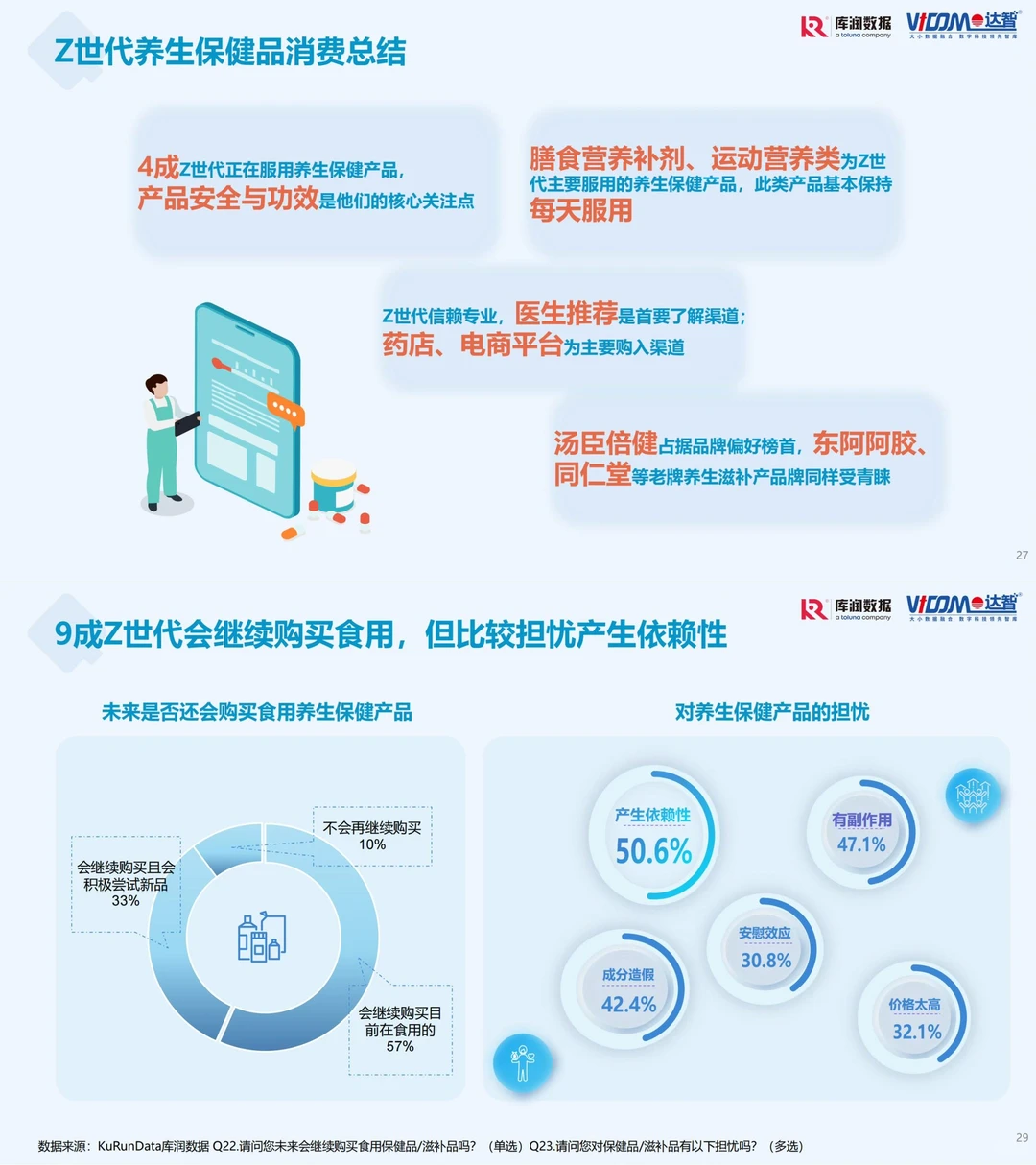 行业报告｜关于Z世代养生经济?那些事