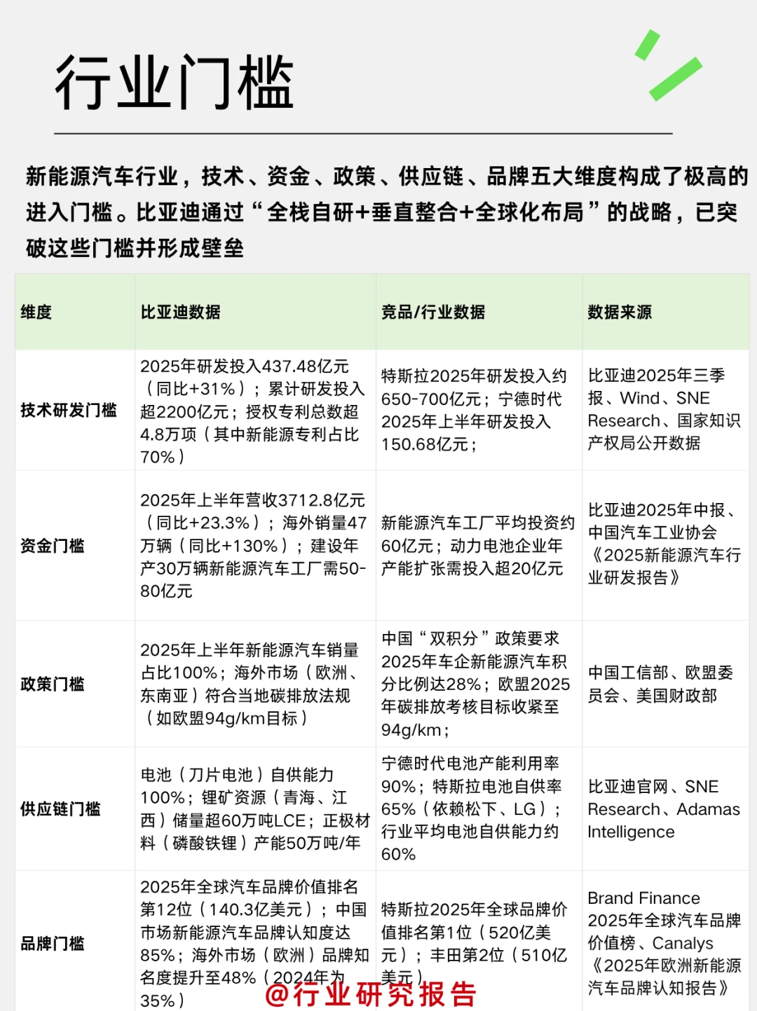 一天吃透一个细分行业龙头：比亚迪