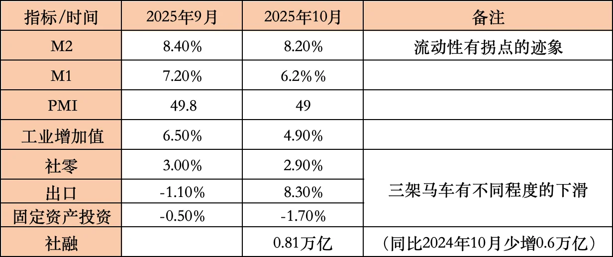 牛市中，宏观数据分析还有用吗？