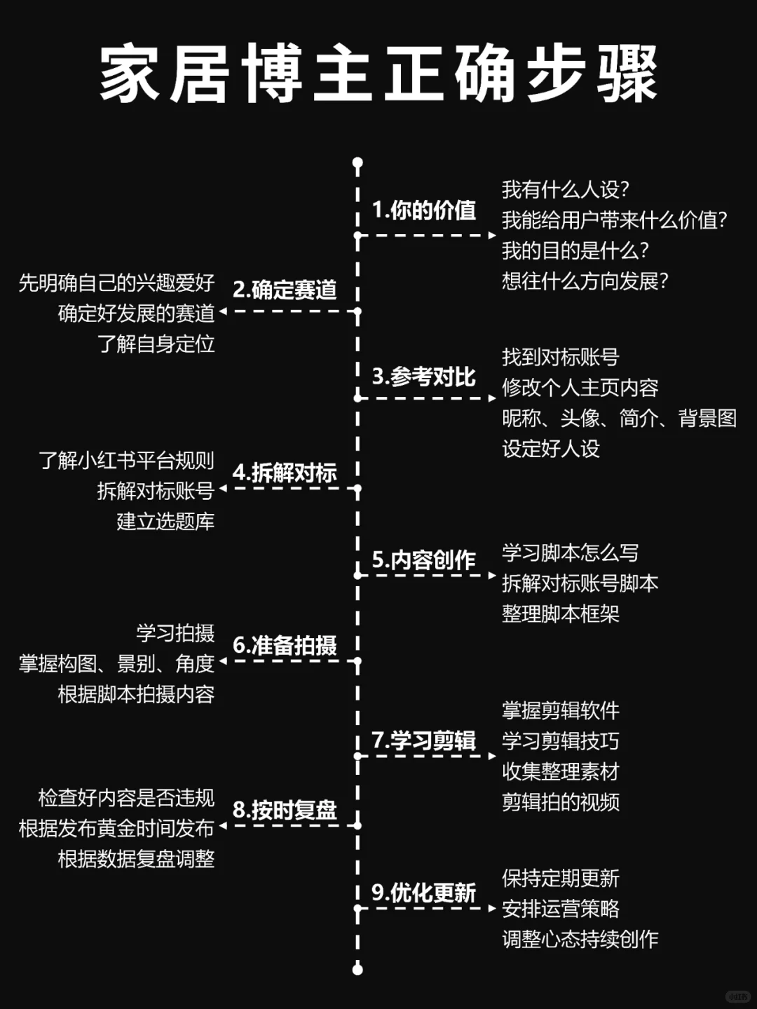 大家2025年想做家居赛道的❗看这篇