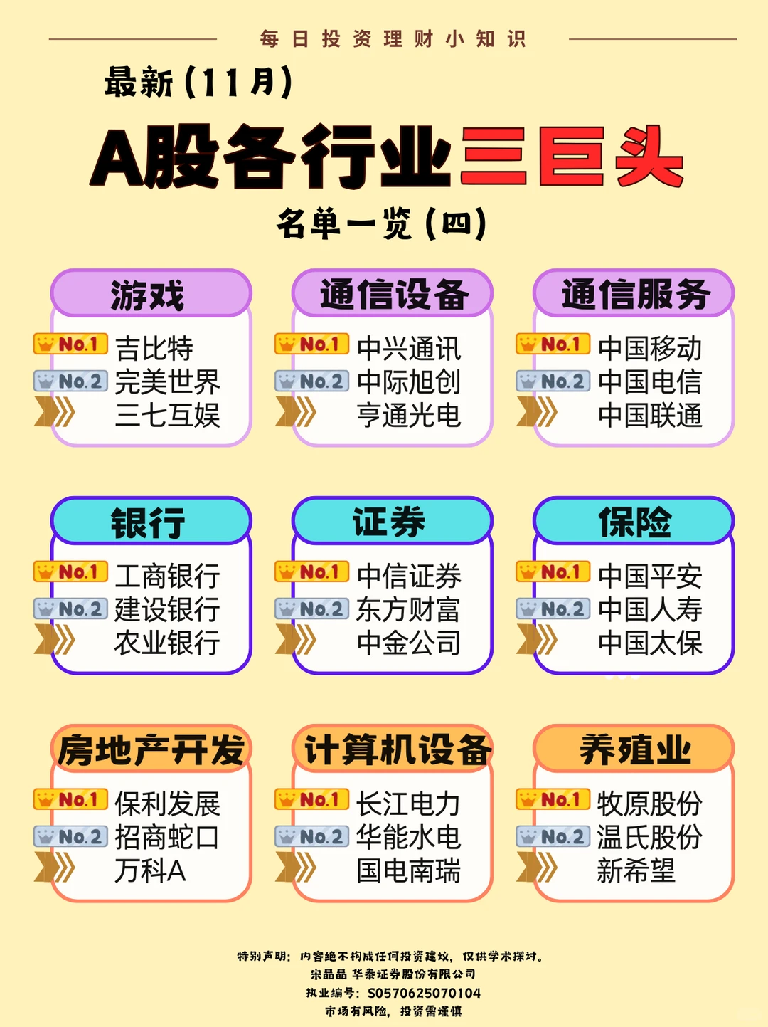 A股各行业三巨头名单一览❗