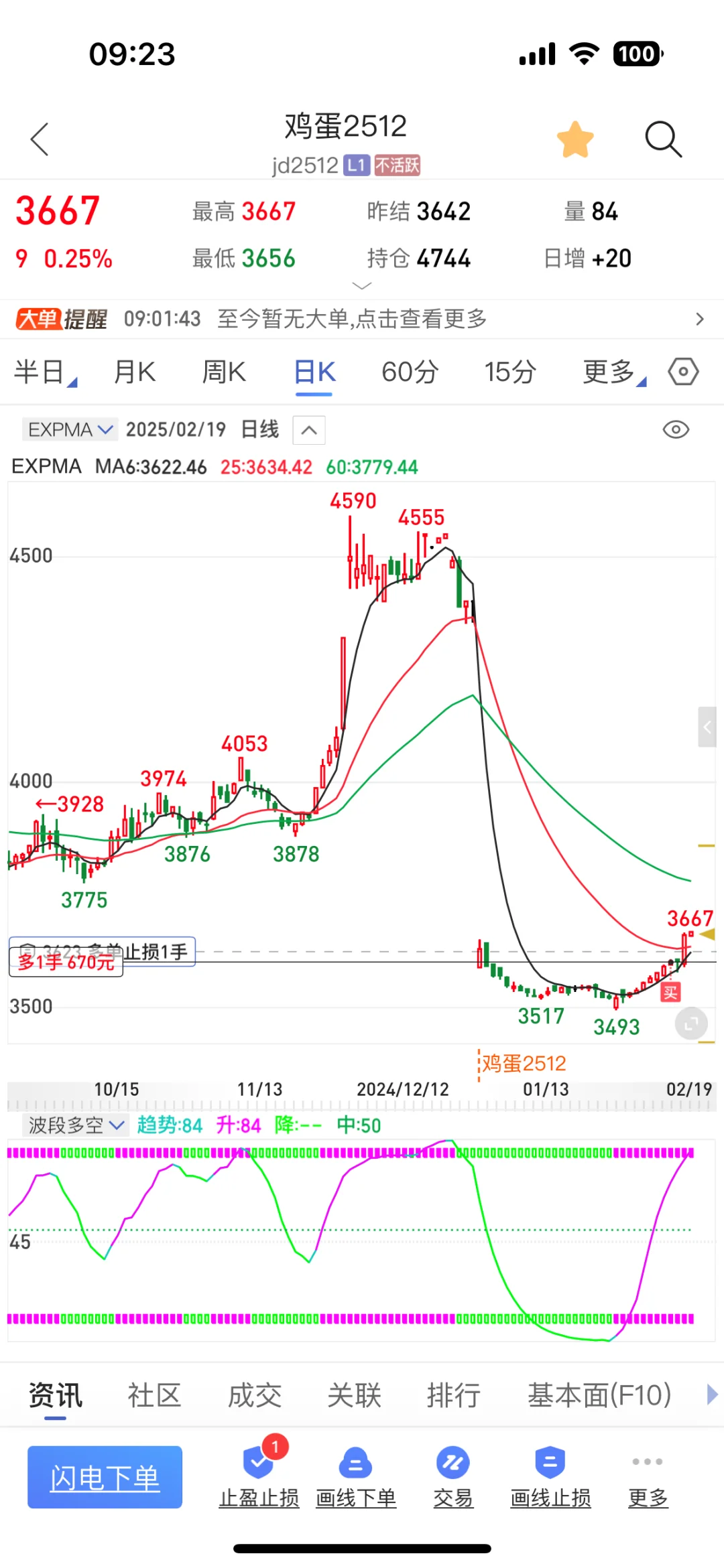 日线级别波段交易