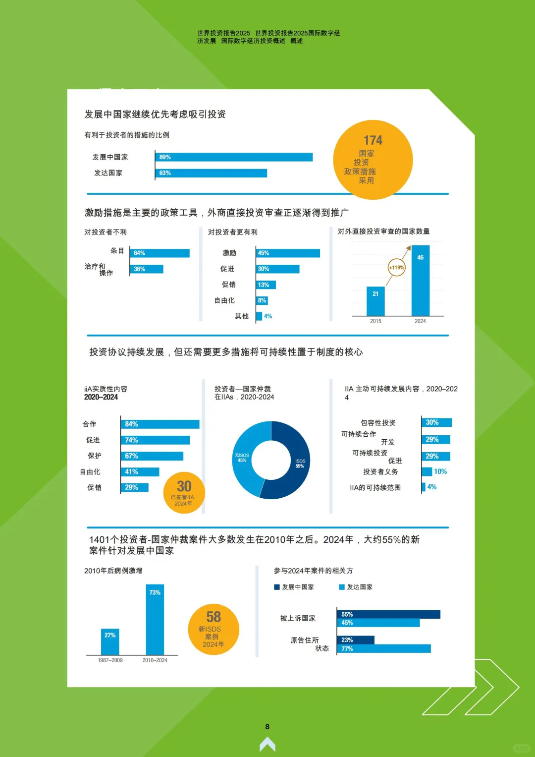 2025世界投资报告：国际对数字经济的投资