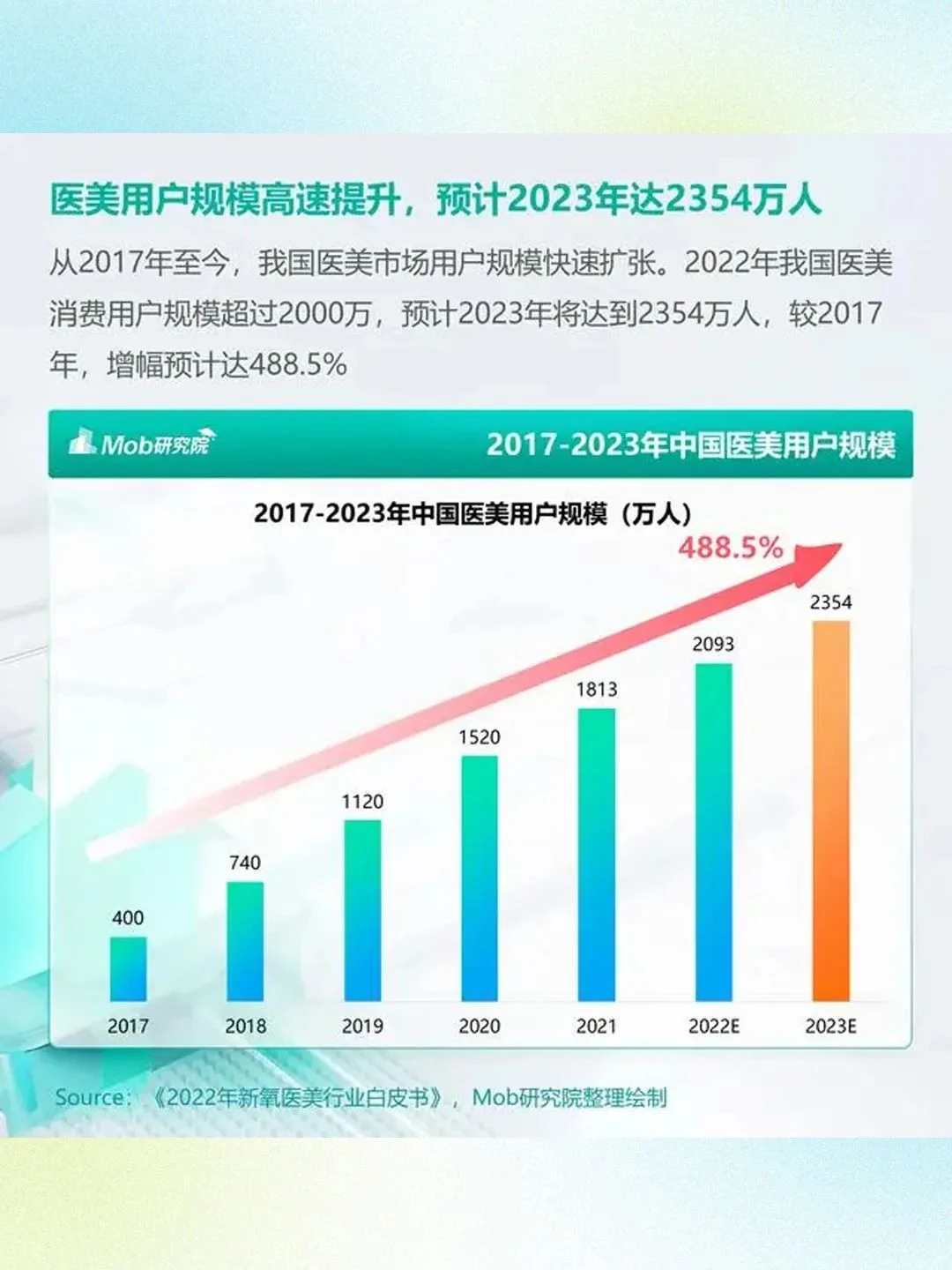 医美人群的市场在哪儿？ 