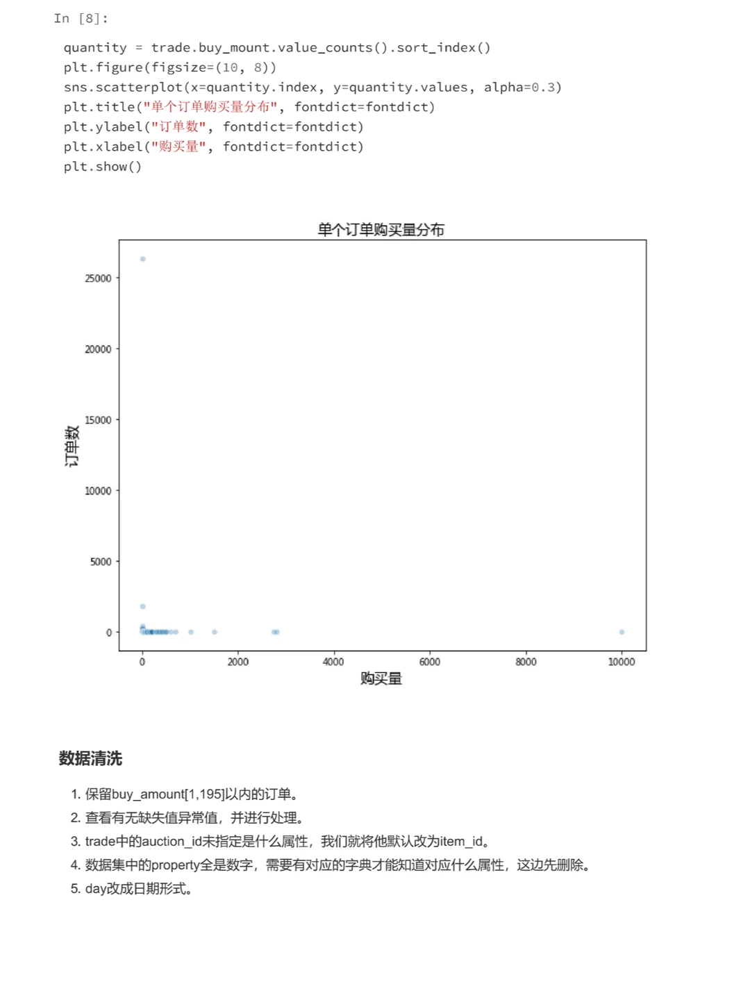 每天一个数据分析项目，第1️⃣6️⃣篇！！